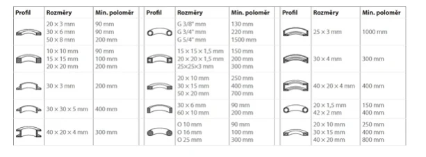 zakružovačka profilů decoled zakružovačka profilů decoled