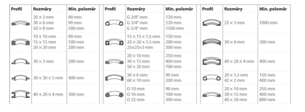 zakružovačka profilů decoled zakružovačka profilů decoled